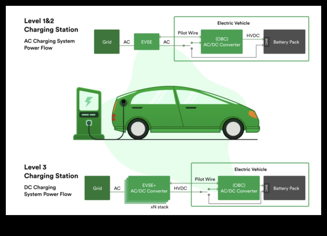 Otomotiv Elektrifikasyonu: Yeşil Ulaşımın Geleceği