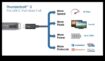 Bağlantı Günlükleri USB, Thunderbolt ve Daha Fazlasının Dünü, Bugünü ve Geleceği