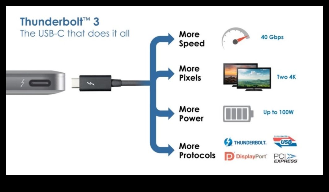 Bağlantı Günlükleri: USB, Thunderbolt ve Daha Fazlası